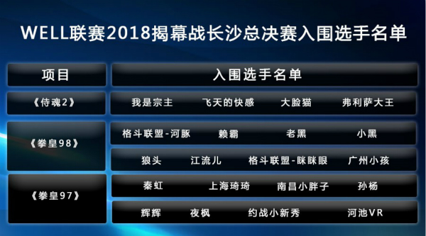 WELL联赛线下总决赛即将开锣，海内外知名选手约战长沙