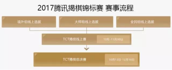 2017腾讯棋牌盛典斗鱼全程直播1395.png