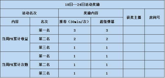 颜值PK分区上线 参与PK赢大奖