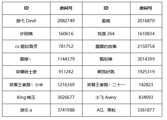 王者荣耀最强水友主题月