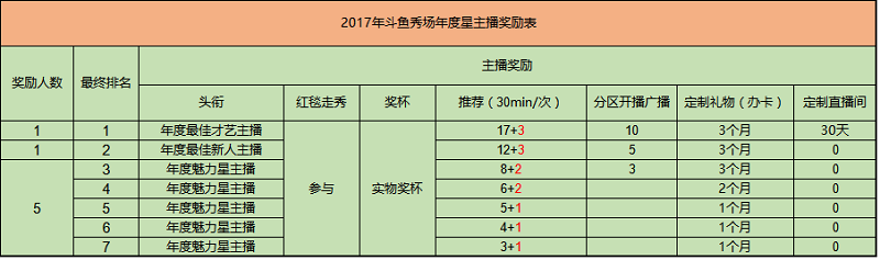 颜值年度荣耀之战魅力星主播选拔赛