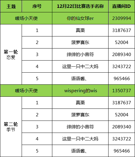 次元星歌会决赛一触即发 见证谁将成为冠军！