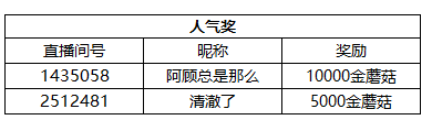 斗鱼-球球大作战主播招募获奖公告