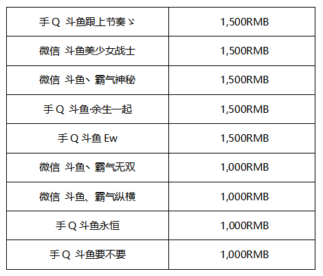 第三届斗鱼战队赛冠军战队巡礼