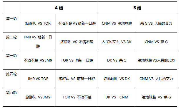 《火箭联盟》斗鱼非凡首测平台分站赛赛程安排