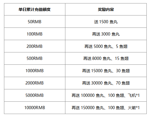 玩太极崛起，赢取百万鱼丸