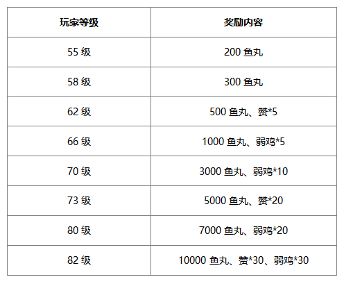 玩太极崛起，赢取百万鱼丸