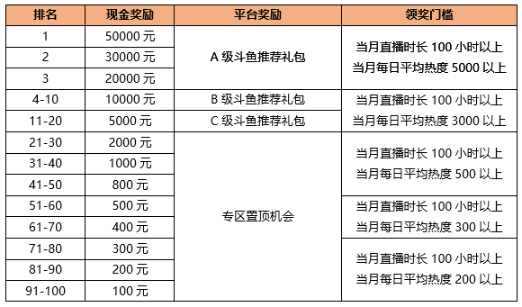 全新荒岛特训主播 ，百万奖金再度挥洒全区！