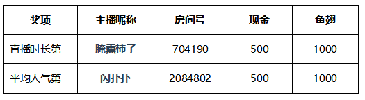 王者荣耀S8赛季战队竞速冠军巡礼