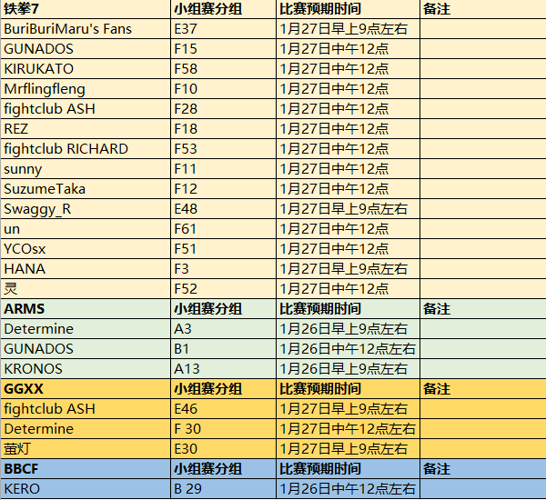 EVO JAPAN 中国军团集结远征！