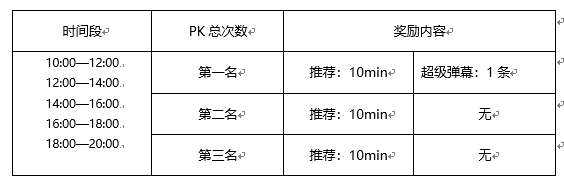 魅力PK榜争夺赛