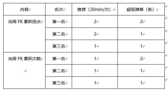 魅力PK榜争夺赛