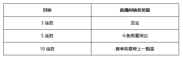 DOTA2五绝黑店 连胜挑战