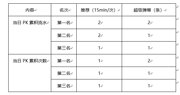 魅力PK榜争夺赛