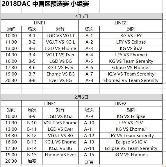 DOTA2亚洲邀请赛中国区预选赛分组出炉 2月5日开赛