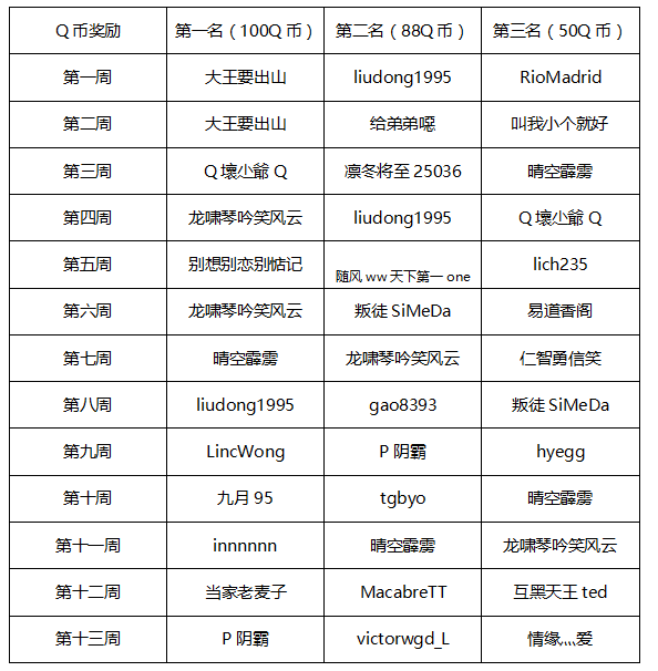 2017KPL秋季赛 获奖公告