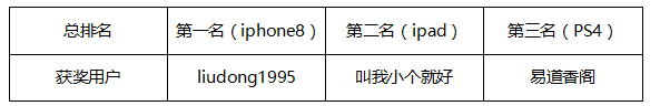 2017KPL秋季赛 获奖公告