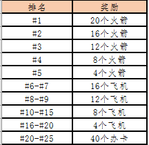 斗鱼主播刺激战场试炼主播活动公告