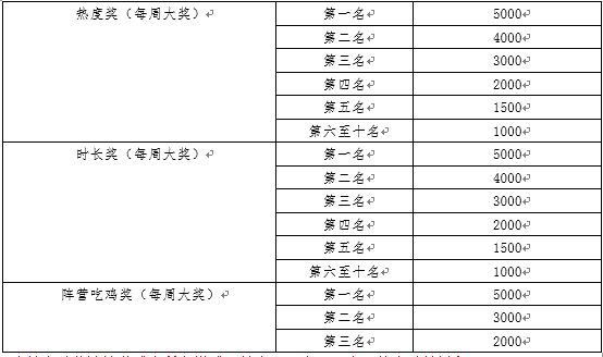 斗鱼主播刺激战场试炼主播活动公告