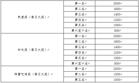 斗鱼主播刺激战场试炼主播活动公告