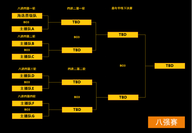 DSL斗鱼超级联赛——DOTA2赛事报名开启