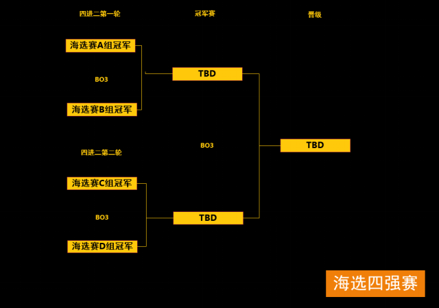 DSL斗鱼超级联赛——DOTA2赛事报名开启