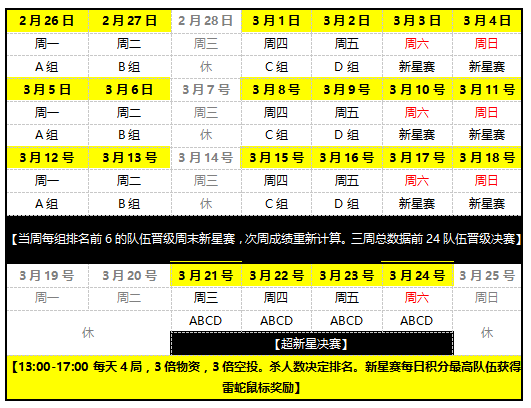 以下犯上 绝地求生“超新星”春季战