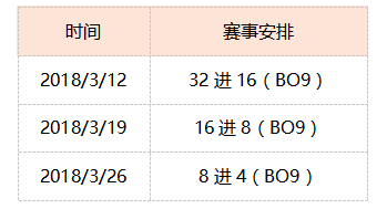 无斗鱼不竞技 DSL QQ飞车超级联赛