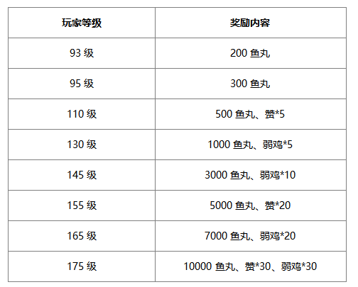 玩琅琊榜之风起长林，赢取百万鱼丸