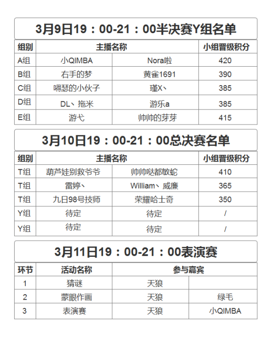 斗鱼五军王者争霸赛 烽火连天战不休