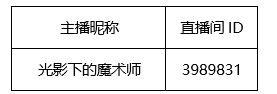 《300英雄》斗鱼玩家集结月活动获奖名单公布