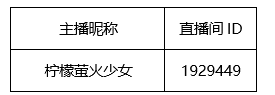 《300英雄》斗鱼玩家集结月活动获奖名单公布