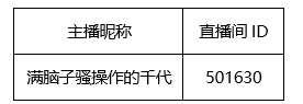 《300英雄》斗鱼玩家集结月活动获奖名单公布