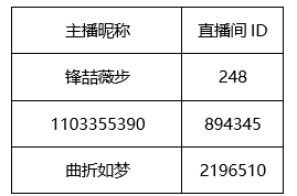 《300英雄》斗鱼玩家集结月活动获奖名单公布