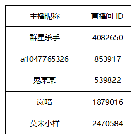 《300英雄》斗鱼玩家集结月活动获奖名单公布