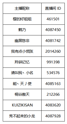 《300英雄》斗鱼玩家集结月活动获奖名单公布