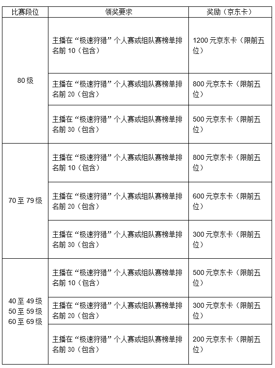 斗鱼X《猎魂觉醒》“极速狩猎”第一赛季