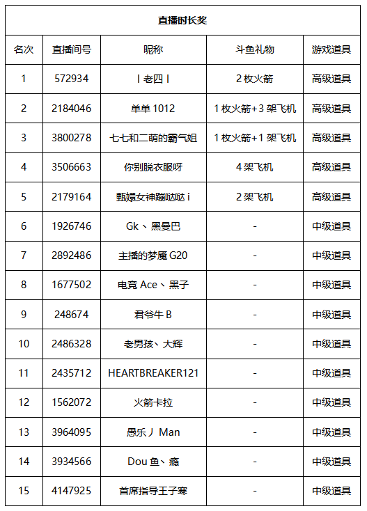 《街篮》主播招募获奖公告