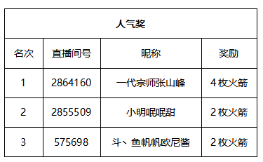 《阴阳师》主播招募获奖公告