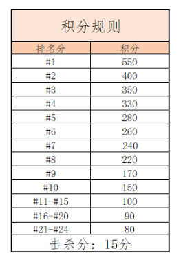 绝地求生DSL揭幕战 3.16日晚正式打响