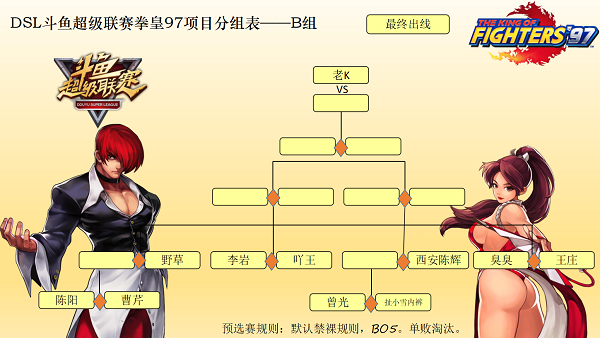 DSL拳皇97A组：”4S”爆冷淘汰 98高手险逆袭