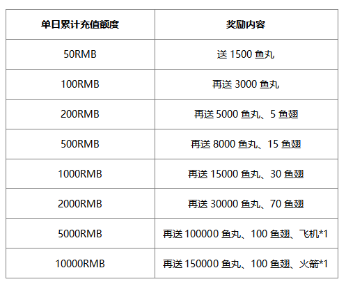 上天剑狂刀，怒斩百万鱼丸