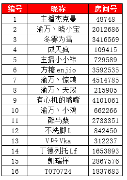 《SOS：终极逃脱》中国锦标赛