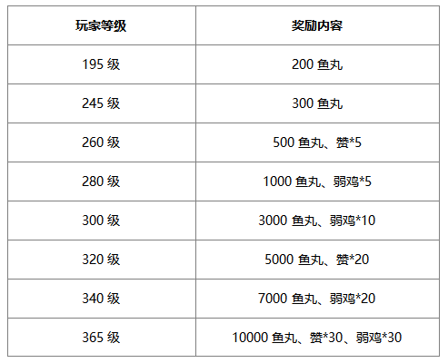 上天剑狂刀，怒斩百万鱼丸