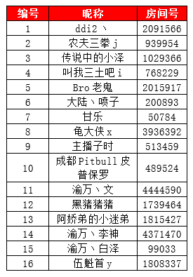 《SOS：终极逃脱》中国锦标赛