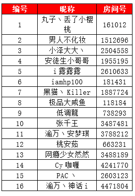 《SOS：终极逃脱》中国锦标赛