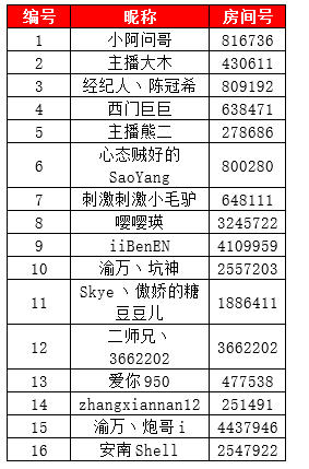 《SOS：终极逃脱》中国锦标赛