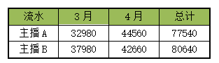 斗鱼手游推广计划 开启直播第二收入来源