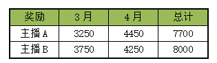 斗鱼手游推广计划 开启直播第二收入来源