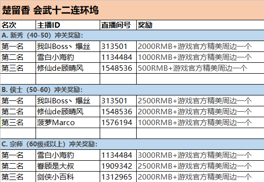 会武十二连环坞活动奖励排名